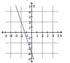  Write an equation of the given line in slope-intercept form.    A)   y = 3 x - 4  B)   y = - 4 x - 3  C)   y = - 4 x + 3  D)   y = - 3 x - 4