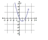  Find the domain and range of the relation. Use interval notation where appropriate.    A)  Domain:  [ - 1,3 )   Range:  ( - \infty , 3 )    B)  Domain:  ( - \infty , 3 )   Range:  [ - 1 , \infty )    C)  Domain:  ( - \infty , 3 )   Range:  [ - 1,3 )    D)  Domain:  [ - 1 , \infty )   Range:  ( - \infty , 3 ) 