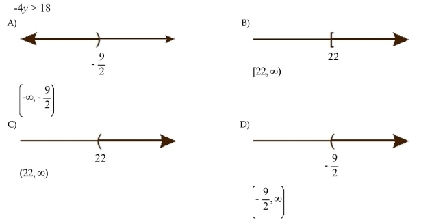 Solve the inequality. Graph the solution set and write the solution set in interval notation.