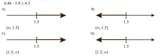 Solve the inequality. Graph the solution set and write the solution set in interval notation.