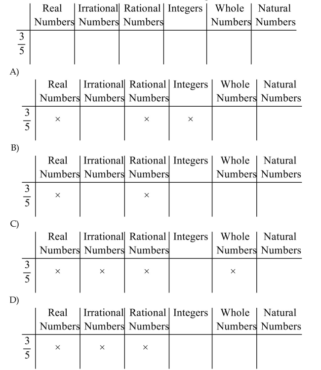 Indicate all the sets to which the number belongs.