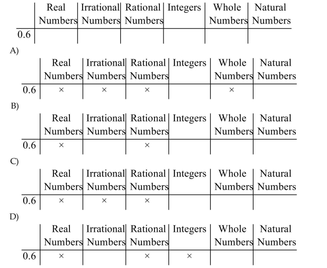 Indicate all the sets to which the number belongs.