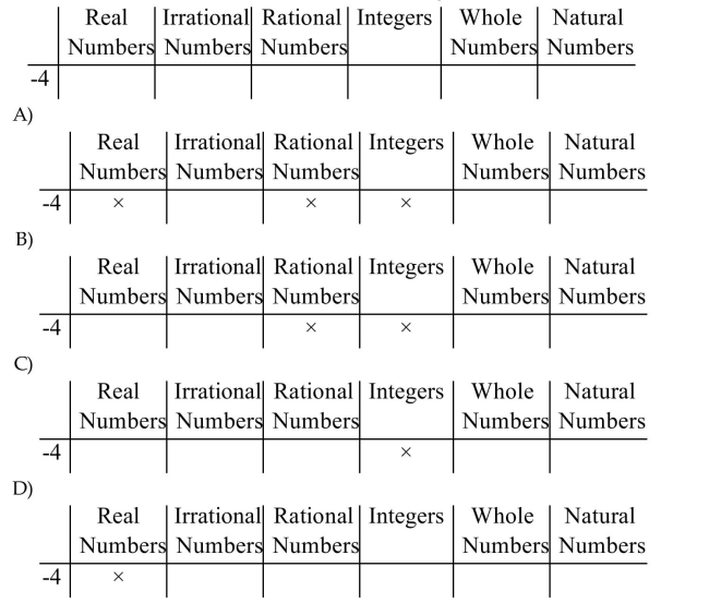 Indicate all the sets to which the number belongs.