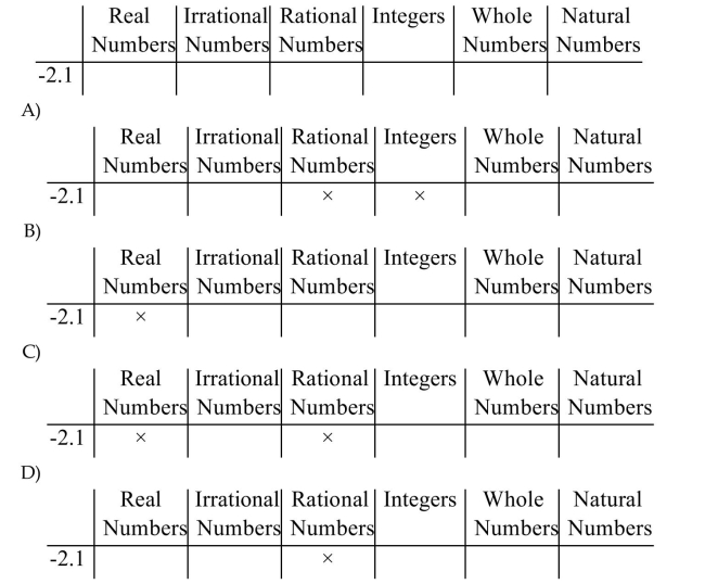 Indicate all the sets to which the number belongs.