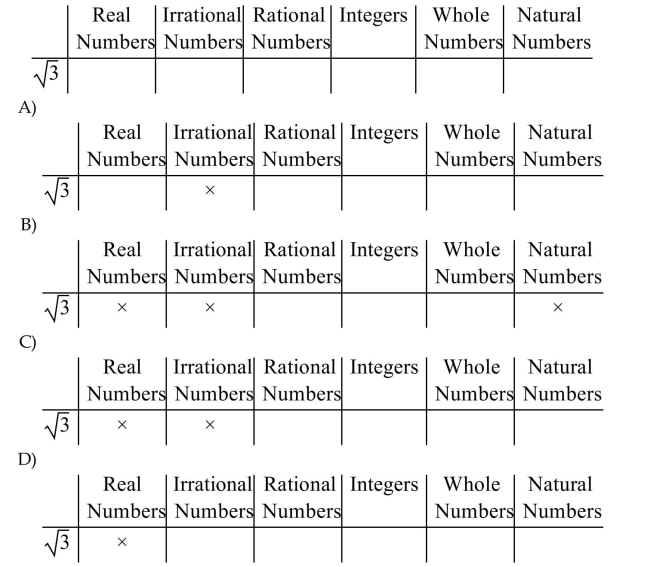 Indicate all the sets to which the number belongs.