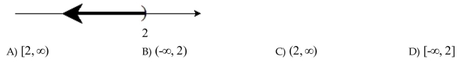 Express the set in interval notation.
