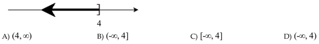 Express the set in interval notation.
