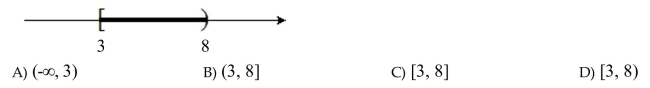 Express the set in interval notation.