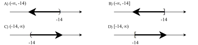 Graph the set and express it in interval notation. All real numbers greater than -14.