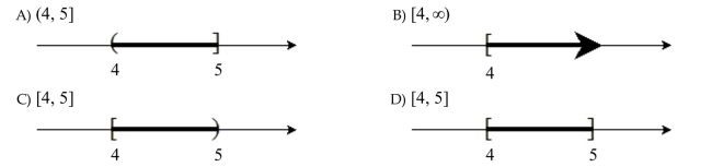 Graph the set and express it in interval notation. All real numbers between 4 and 5 including 5.