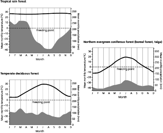 <strong>  Use the figure above to answer the following question(s). At today's level of consumption,scientists estimate that we would need the equivalent of ____ planet Earths to sustain our use of resources in 2050.</strong> A) 1.0 B) 1.1 C) 1.2 D) 1.3 E) 2.0 <div style=padding-top: 35px> 