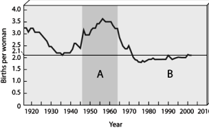   Use the Figure above to answer the following question(s). -The straight line running through the accompanying graph from left to right represents ____________________.