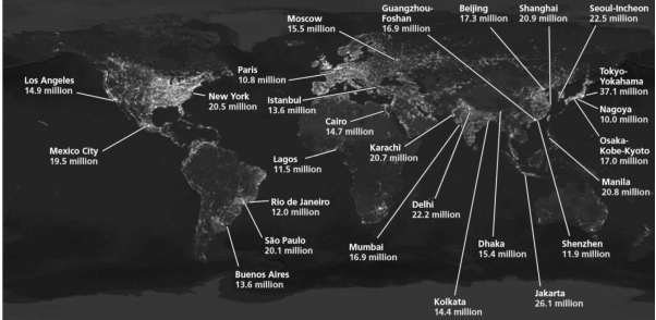   Use the figure above to answer the following question(s). -Identify at least one hypercity on each of the following continents: Asia,South America,and North America.