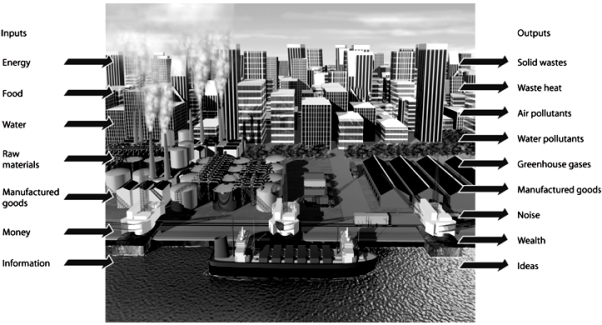   Use the figure above to answer the following question(s). -For the city of London,England,how large is the supply area required to provide the input resources? How many earths would it take to supply everyone on the planet if we all consumed resources at the same rate as Londoners?