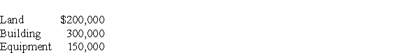 Little Construction Ltd. bought land, a building, and equipment for a lump-sum of $600,000. Following are the appraised fair market values of the newly acquired assets:   Determine the cost of each asset. Round to the nearest dollar if necessary.  <div style=padding-top: 35px> 