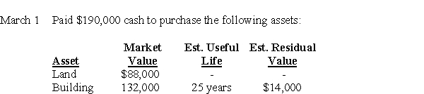 Durham Bike Shop Ltd.'s year end is December 31. Some of the company's transactions are as follows:   Durham Bike Shop Ltd. plans to use the straight-line amortization method for the building. April 15 Purchased a used pickup truck for $10,500 cash. The truck sells for $15,900 when new. The truck is expected to be used for eight years and driven 120,000 km. The estimated salvage value is $3,900. It will be amortized using the units-of-production method. April 16 Installed heavy-duty racks costing $1,400 that will enable the truck to carry several bicycles. June 30 Paid John's garage for an oil change ($35)and the replacement of a muffler ($425). Dec. 31 Recorded amortization on the assets. The truck was driven 9,000 kilometres since it was purchased. Record the above transactions of Durham Bike Shop Ltd. Round all amounts to the nearest dollar. Explanations are not required.<div style=padding-top: 35px> 