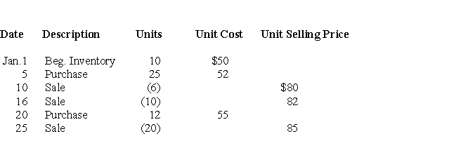 The following data pertain to Cross Company (assume a perpetual inventory system)for the month ended January 31, 2019:   Required: 1. Compute the cost of goods sold and ending inventory under FIFO. 2. Compute Gross Margin under FIFO<div style=padding-top: 35px> 