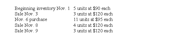 Table 6-5 Assume the following data for Kruger Sales for November 2019:   On November 30, a physical count reveals 6 units on hand. Refer to Table 6-5. Calculate gross margin for Kruger Sales assuming the perpetual FIFO cost method is being used.<div style=padding-top: 35px> 