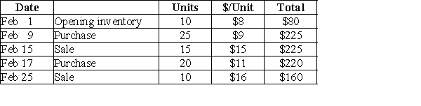 Sam's Corner Store has the following purchase and sales information for one of their inventory items:   Required: For (a)and (b)assume the company uses the periodic inventory system. (a)Calculate the gross profit if the company uses first-in, first-out (FIFO) (b)Calculate the value of the ending inventory if the company uses weighted average. For (c)and (d)assume the company uses the perpetual inventory system. (c)What is the cost of goods sold for the Feb 25 sale if the company uses weighted average to cost the inventory? (d)What is the value of the ending inventory if the company uses FIFO?<div style=padding-top: 35px> 
