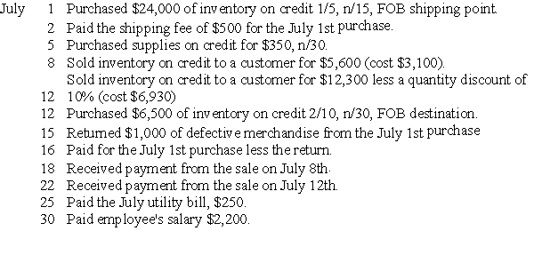 Table 5-10 Refer to Table 5-10. Record the July transactions in the general journal.