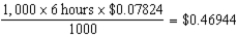 Cost = watts × hours used × cost per kWh/1000 10 lamps at 100W = 1,000W   46.9¢