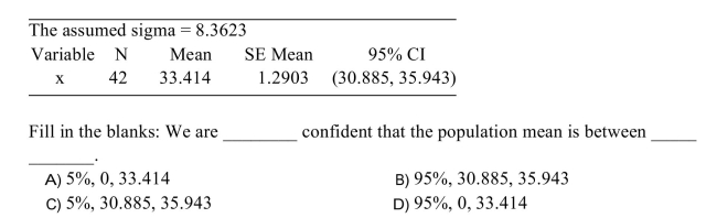 The following MINITAB output presents a 95% confidence interval. )