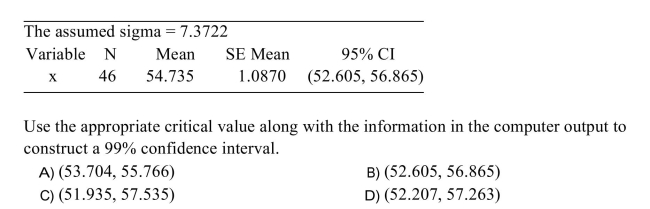 The following MINITAB output presents a 95% confidence interval. )