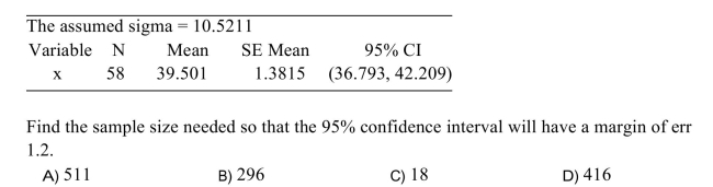 The following MINITAB output presents a 95% confidence interval. )