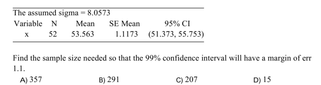 The following MINITAB output presents a 95% confidence interval. )