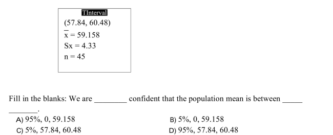 The following display from a TI-84 Plus calculator presents a 95% confidence interval. )