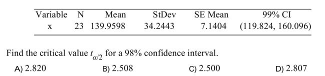 The following MINITAB output presents a confidence interval for a population mean. )