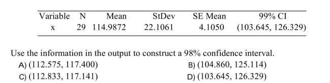 The following MINITAB output presents a confidence interval for a population mean. )