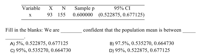 The following MINITAB output presents a confidence interval for a proportion. )