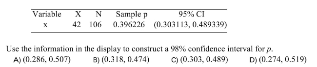 The following MINITAB output presents a confidence interval for a proportion. )
