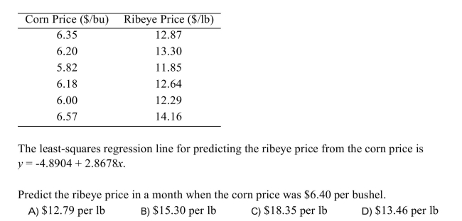 One of the primary feeds for beef cattle is corn. )