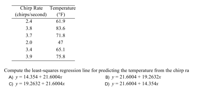 The common cricket can be used as a crude thermometer. )