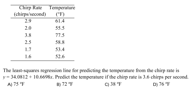 The common cricket can be used as a crude thermometer. )