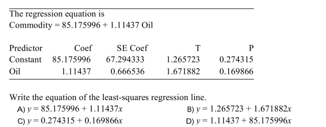 The following MINITAB output presents the least squares regression line for predicting the price
