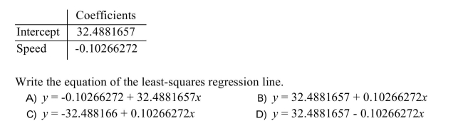 An automotive engineer computed a least-squares regression line for predicting the gas mileage