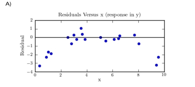 MINITAB-style residual plots are shown below. )