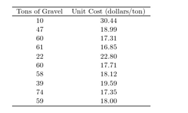 <strong>As with many other construction materials,) Compute the coefficient of determination.</strong> A)0.8270 B)-0.9094 C)-0.0906 D)0.1730