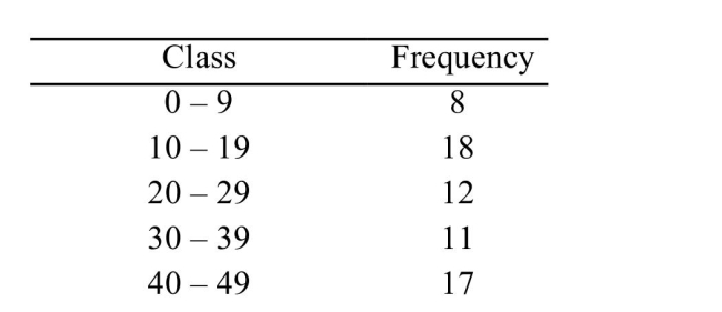 <strong>Find the median for the following data set: ) </strong> A)6.3 B)23 C)23.2 D)19