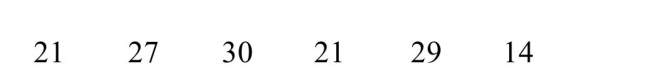 <strong>Find the mean for the following data set: ) </strong> A)26.3 B)25 C)20 D)26