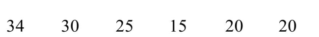 <strong>Find the median for the following data set: ) </strong> A)22.5 B)19 C)20 D)24.0