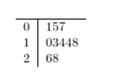 <strong>Find the mode of the data in the following stem-and-leaf plot. ) </strong> A)13.3 B)12.3 C)13.9 D)14