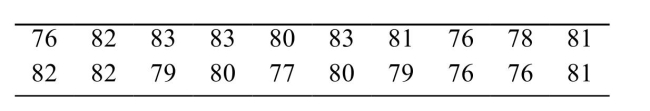 <strong>Following are heights,) </strong> A)70 inches B)6 inches C)79.5 inches D)79.8 inches