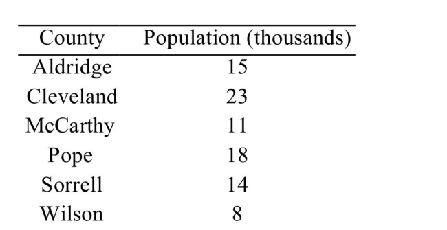 <strong>The table below lists the populations,) </strong> A)15.5 thousand B)15 thousand C)14.8 thousand D)14.5 thousand