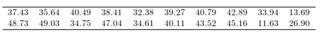 <strong>The following data represent the total price,) </strong> A)$95.11 B)$38.84 C)$36.82 D)$37.40
