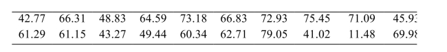 <strong>The following data represent the total price,) </strong> A)$69.98 B)$79.05 C)$67.57 D)$11.48