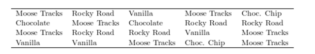 <strong>The following data represent the ice cream flavor choices of 20 diners at a college cafeteria.Which flavor ice cream is the mode? 23) </strong> A)Rocky Road B)Chocolate Chip C)Chocolate D)Moose Tracks